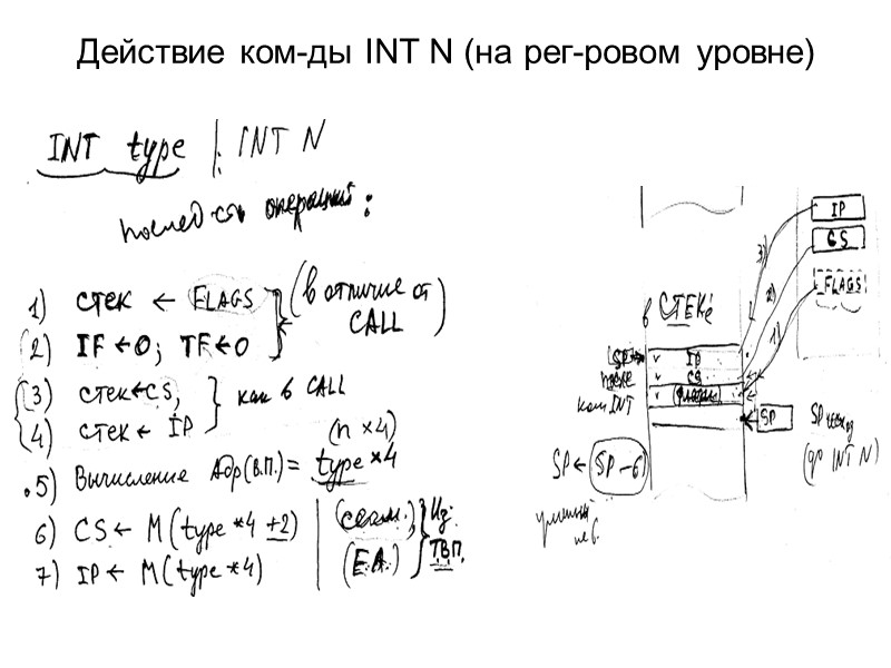 Действие ком-ды INT N (на рег-ровом уровне)